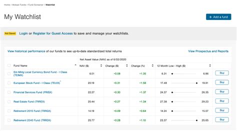 t rowe price 5 star funds|morningstar 5 star dividend etfs.